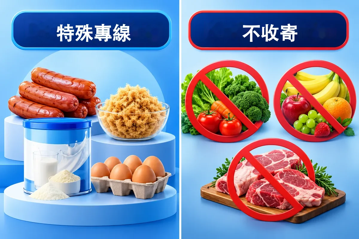 含肉、蛋、奶的食品與生鮮食品寄往美國需使用專門服務