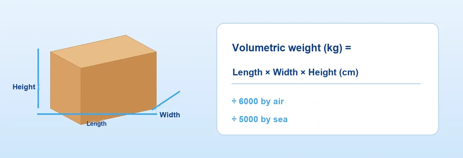 Volumetric weight = Length × Width × Height (cm) ÷ divisor.
