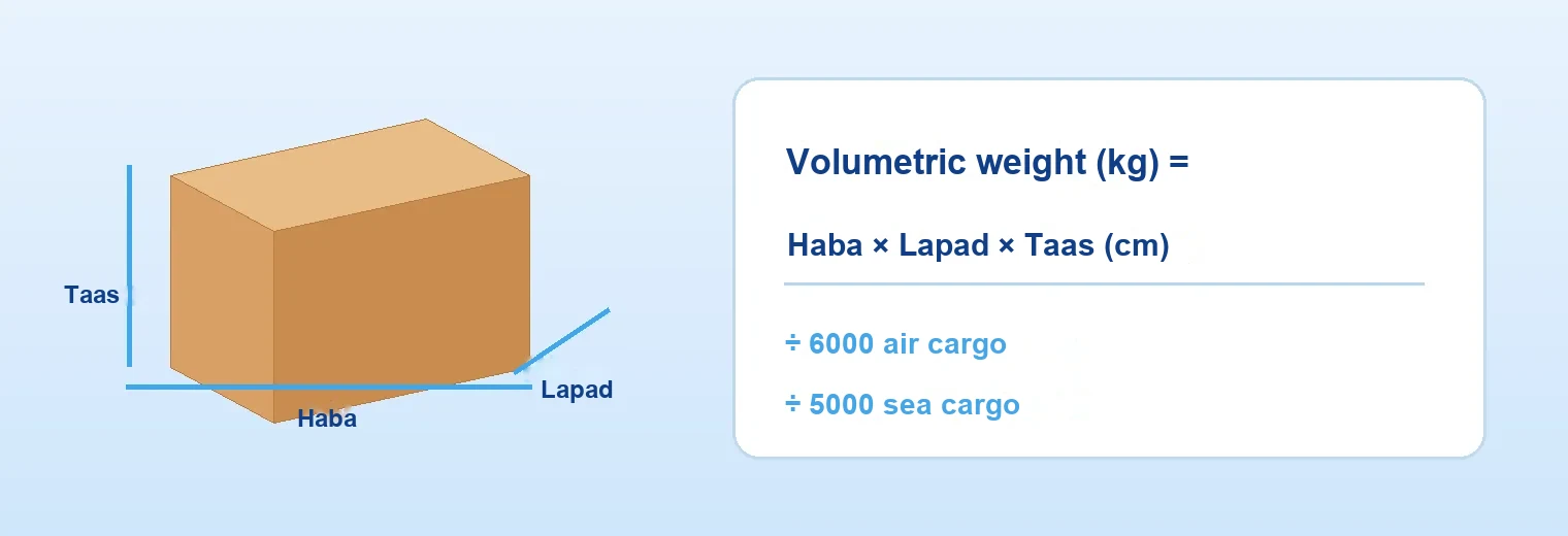 Volumetric weight = Haba × Lapad × Taas (cm) ÷ divisor.