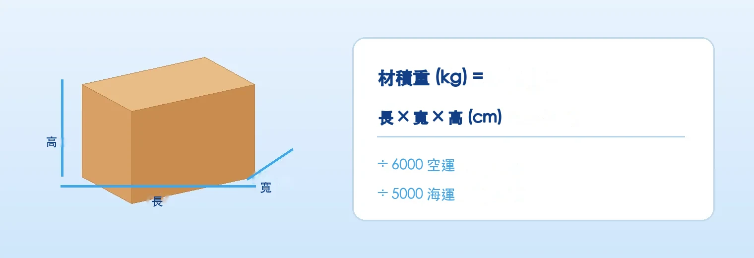 材積重 = 長 × 寬 × 高(cm)÷ 係數。